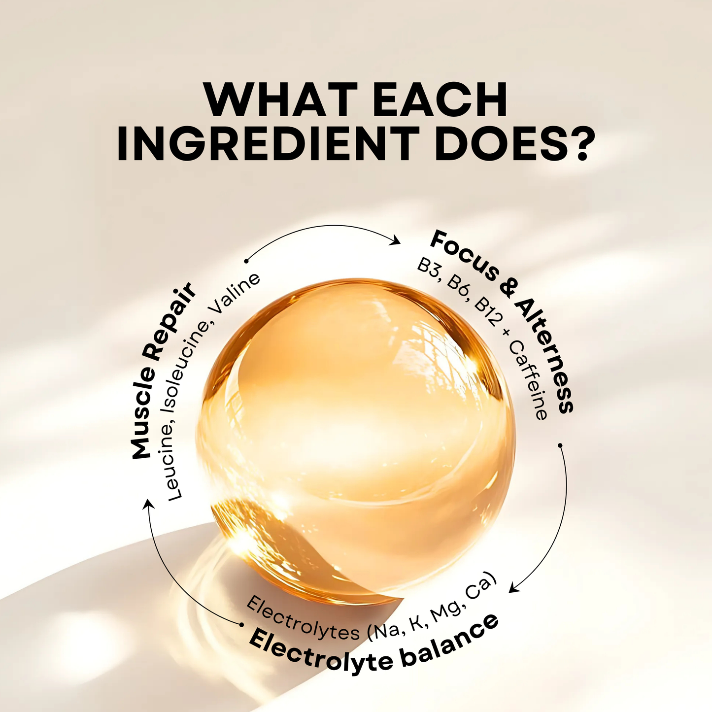 GodFuel - The Ultimate Sports Energy Drink | Caffeine + Energy & Recovery Matrix