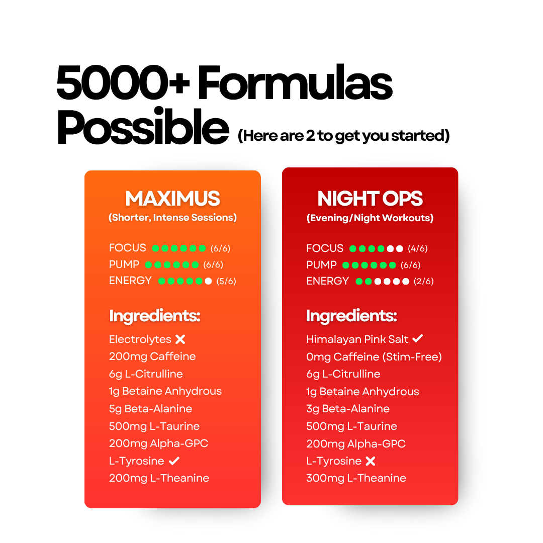 Craft Pre-workout (V2.5) | India's First Custom Made Supplement | Improved Formula