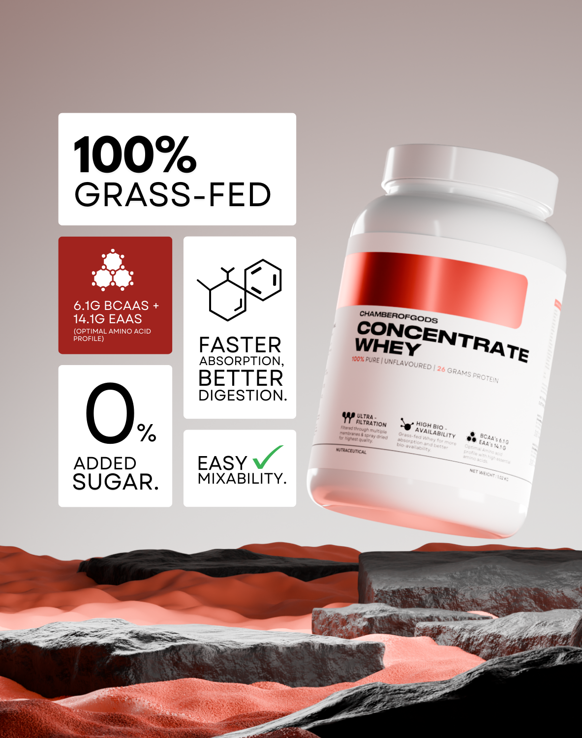 ChamberofGods 100% Grass-Fed Whey Protein Concentrate - High-Quality Formula with 6.1g BCAAs & 14.1g EAAs, Faster Absorption, No Added Sugar, and Easy Mixability for Muscle Growth & Recovery