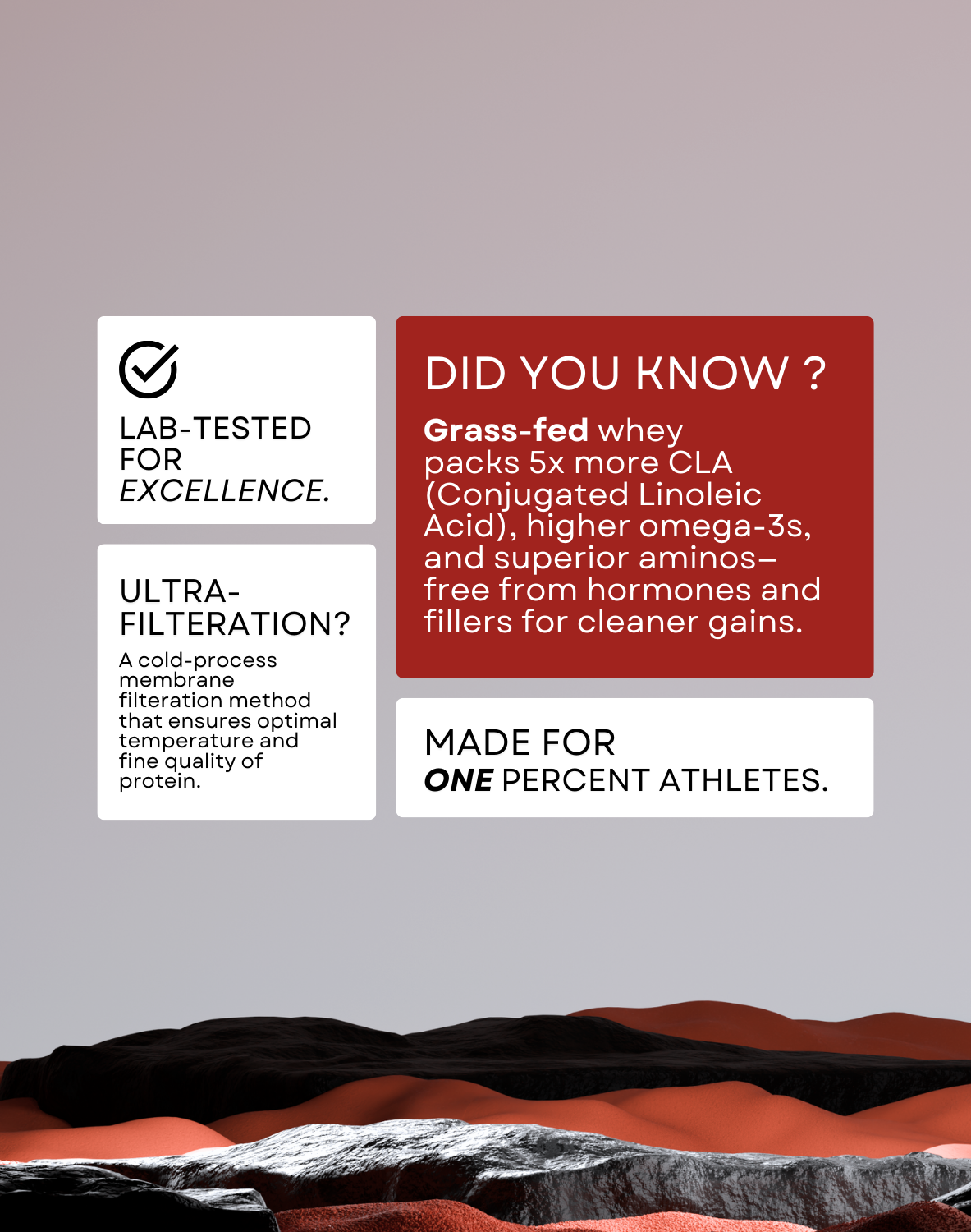 Grass-Fed Whey Protein Benefits - Lab-Tested for Excellence, Ultra-Filtrated for High Quality, and Packed with 5x More CLA, Higher Omega-3s, and Superior Amino Acids, Designed for Elite Athletes