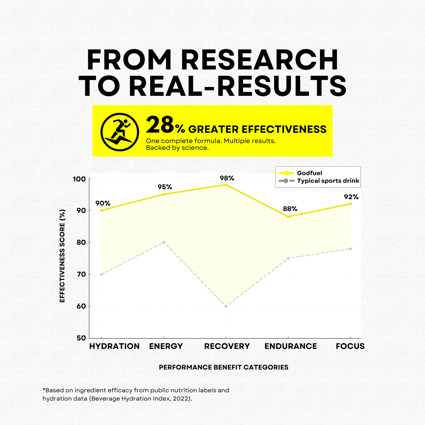 GodFuel - The Ultimate Sports Energy Drink | Caffeine + Energy & Recovery Matrix