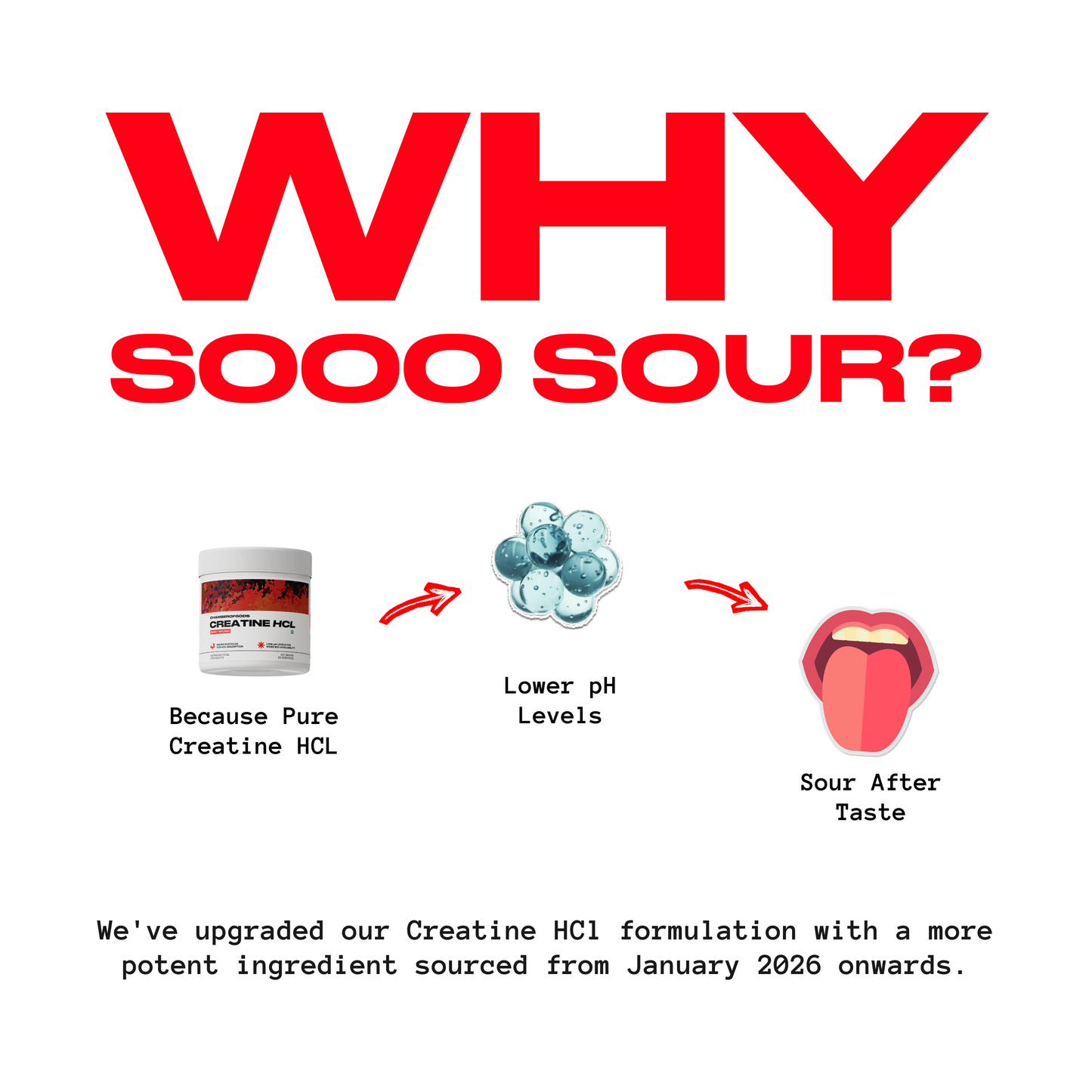 COG Creatine Hcl - Mango Infused | Built Different (33 Servings)