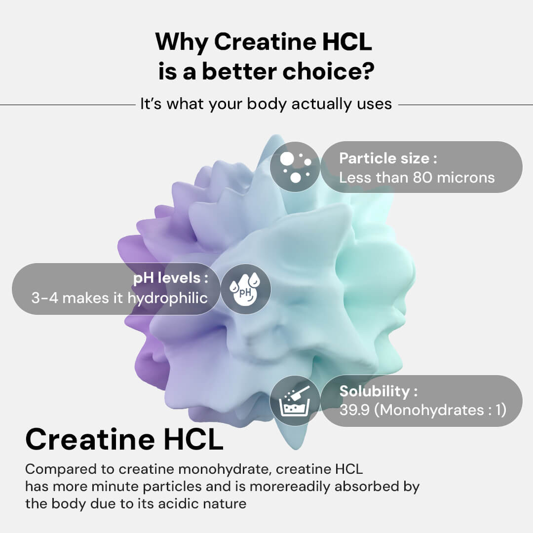 Creatine Hcl Original | 100% Pure