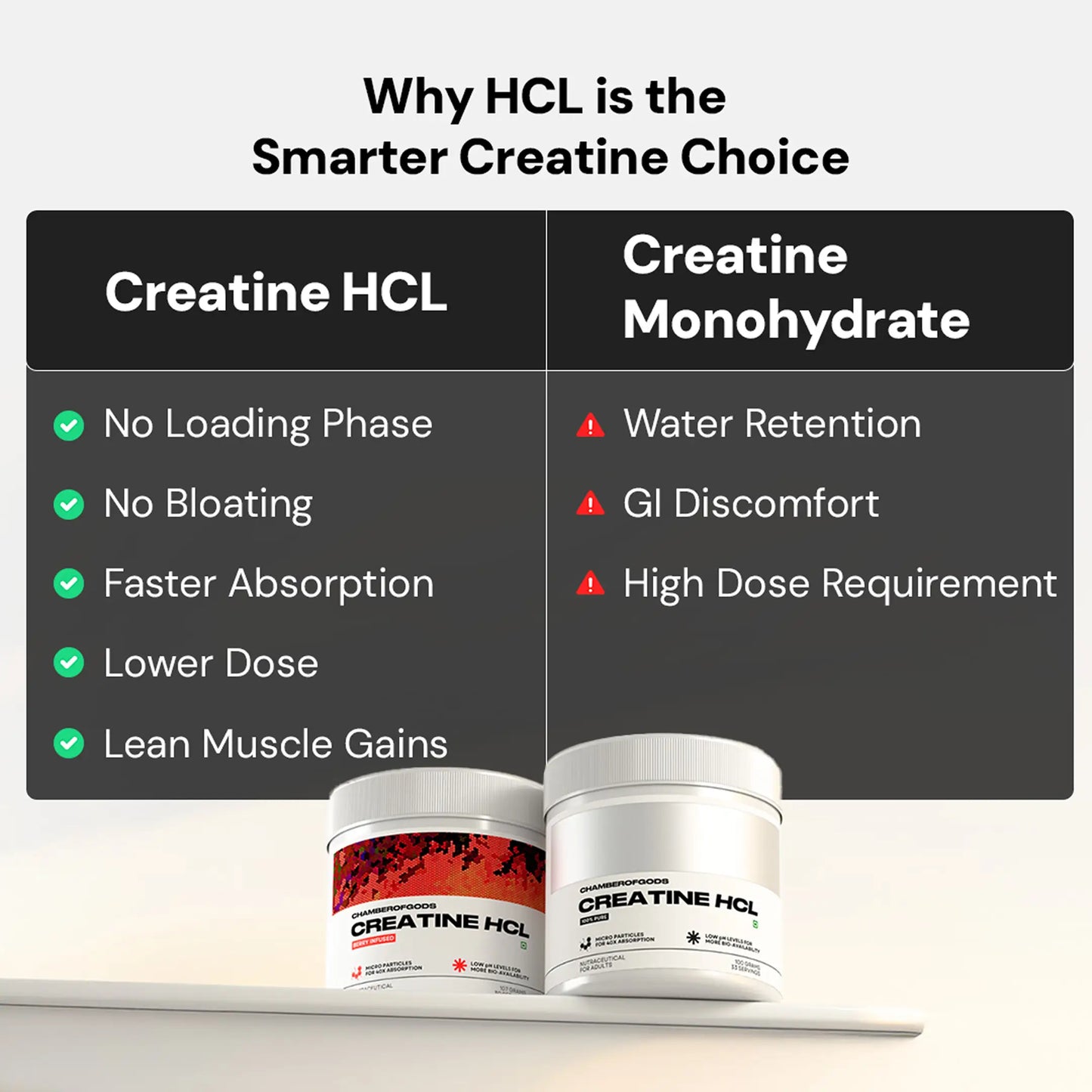 Creatine Hcl Original | 100% Pure