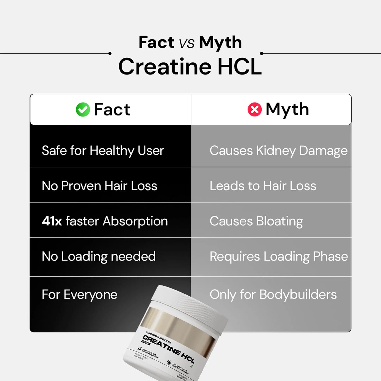 Creatine Hcl Original | 100% Pure