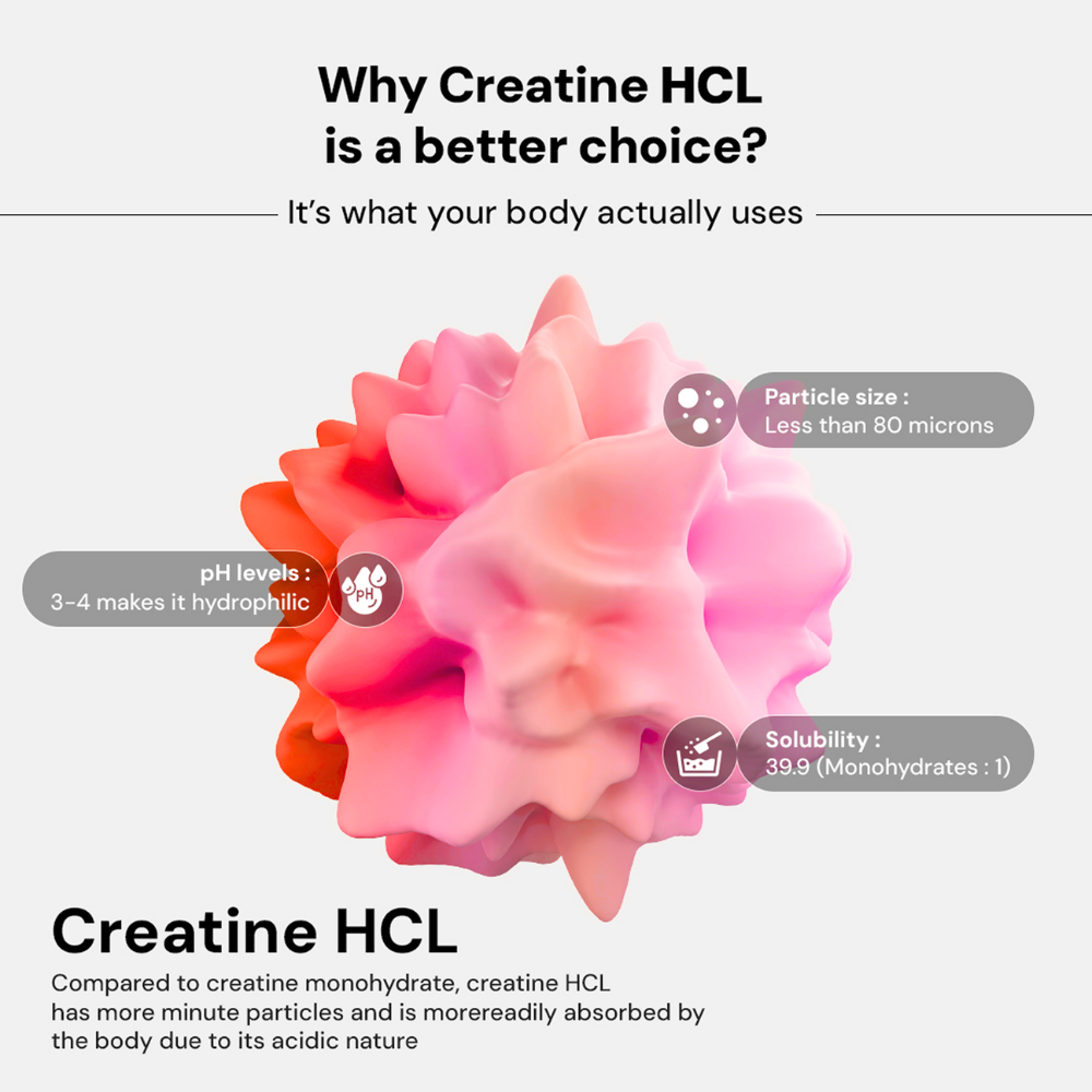 Creatine Hcl Berry Infused