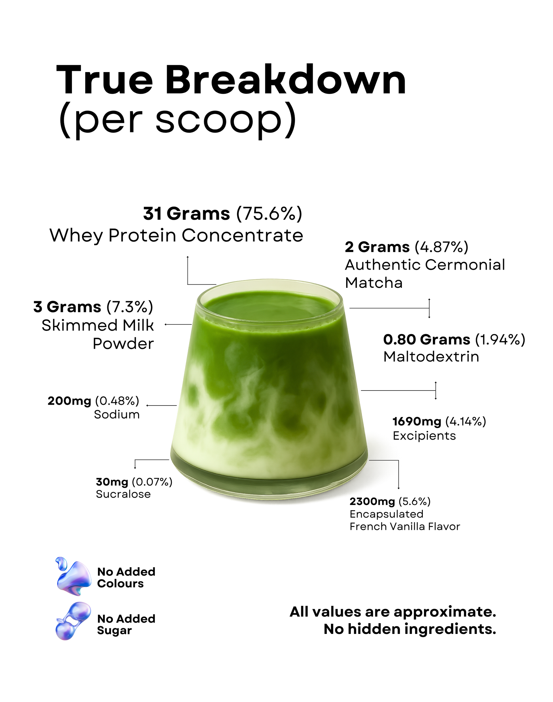 Matcha x Protein | 26 Grams Protein | True Blends Exclusive