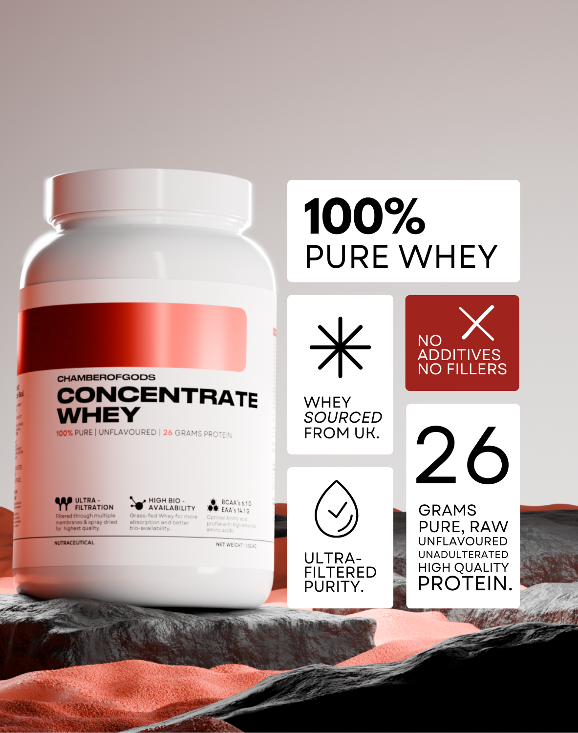 ChamberofGods 100% Pure Whey Protein Concentrate - Ultra-Filtered, High-Quality Protein with 26g Per Serving, Perfect for Muscle Growth & Recovery