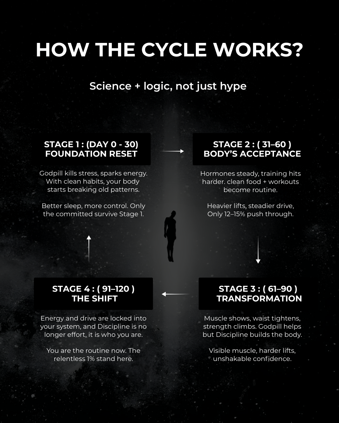 Godpill - Unlock Your True Potential.