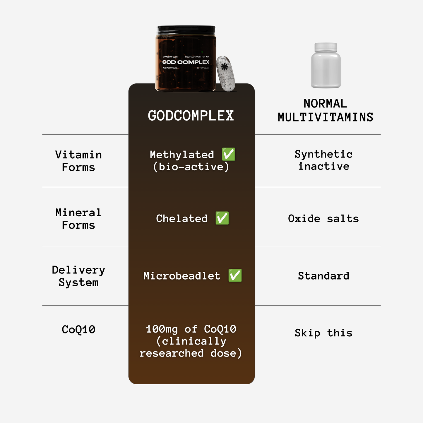 GodComplex Methylated Multivitamin Supplement