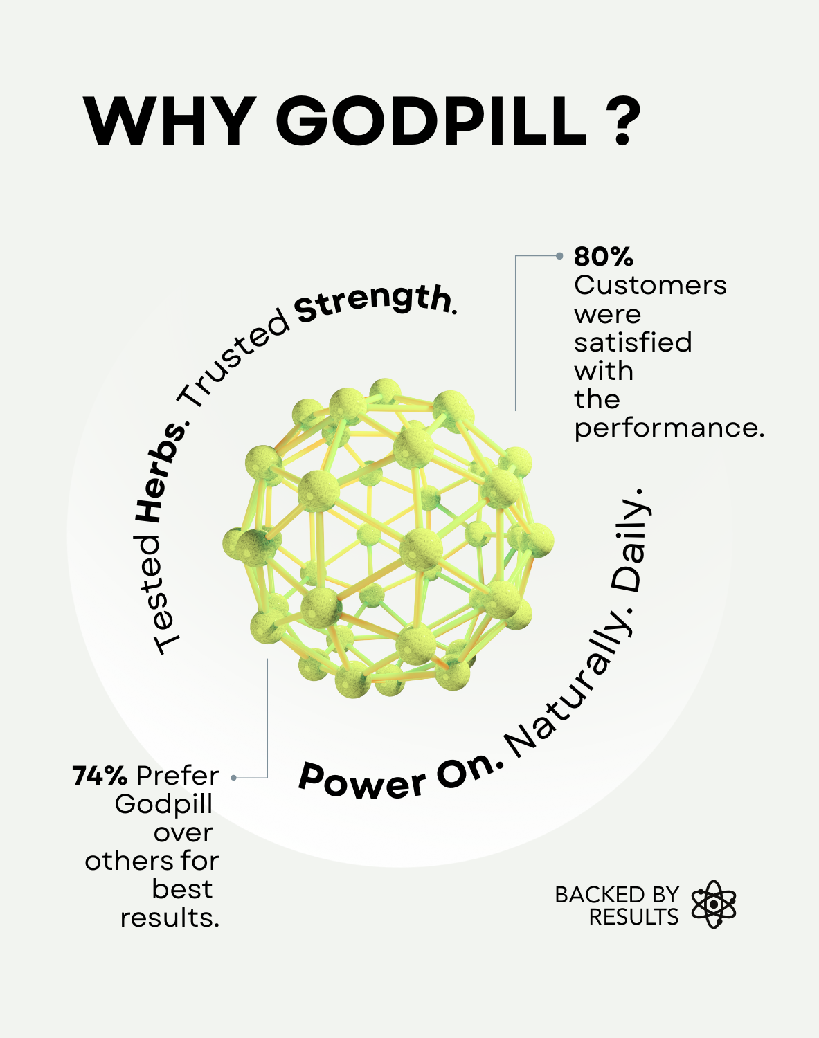Godpill Testosterone Supplement for Men (30 servings)