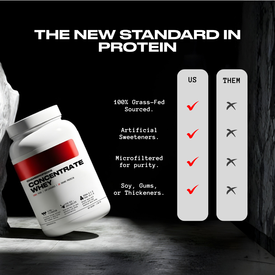 Whey Protein Concentrate | 100% Pure - 30 Servings